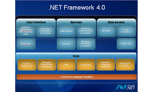 net framework 4.0